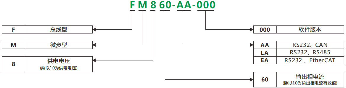 FM_命名规则（中）.png