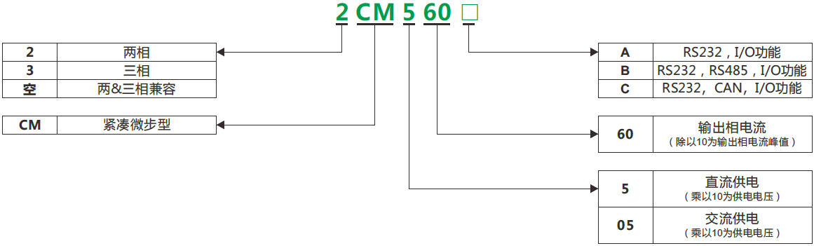 CM_命名规则(中).png