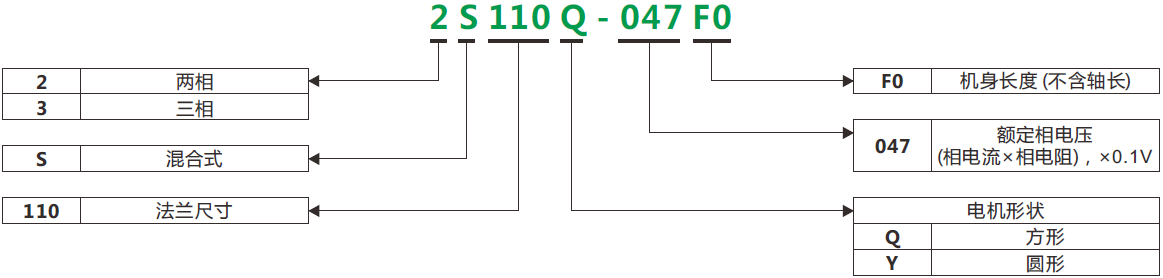 步进电机2_命名规则（中）.png