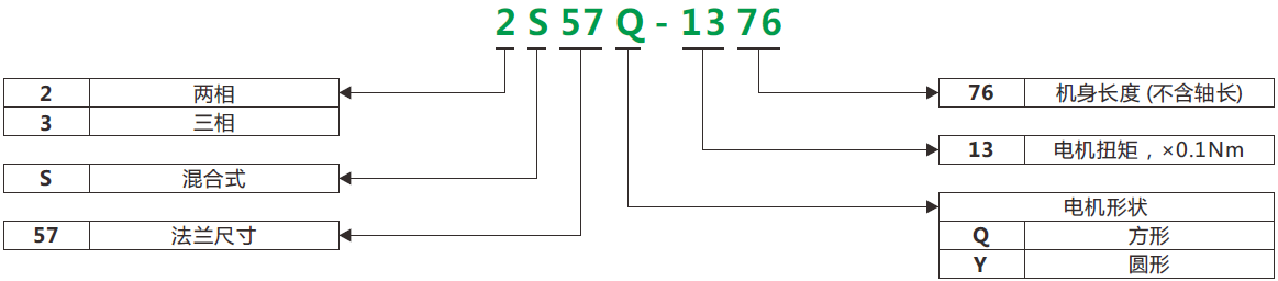 步进电机1_命名规则（中）.png