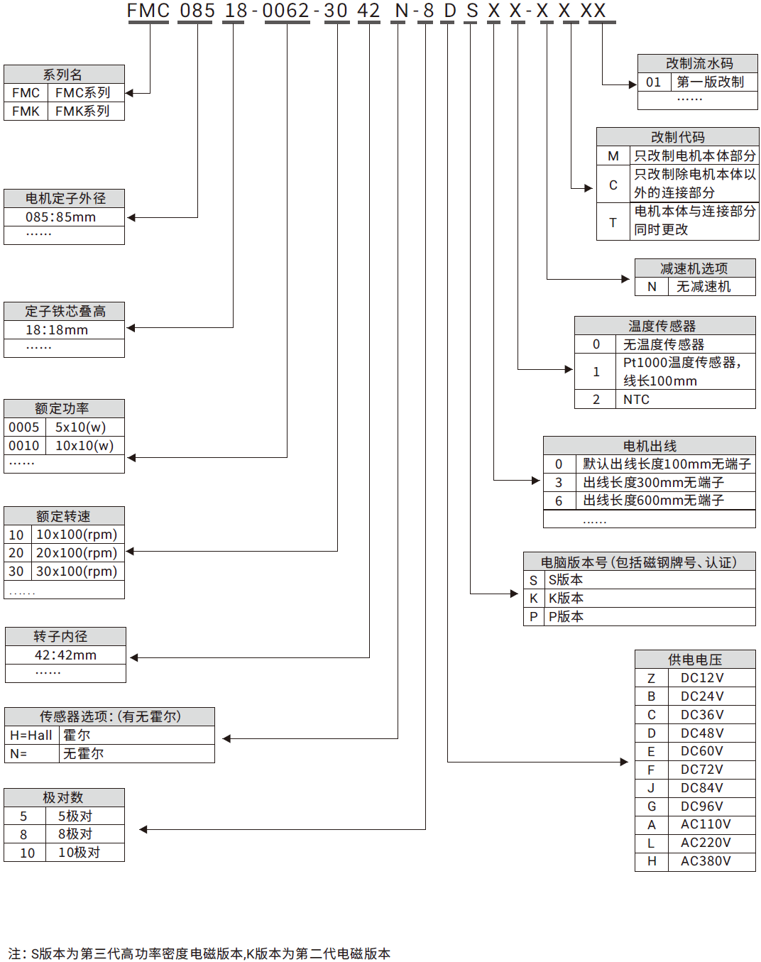 FMC&FMK_命名规则(中).png