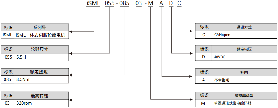 iSML_命名规则(中).png