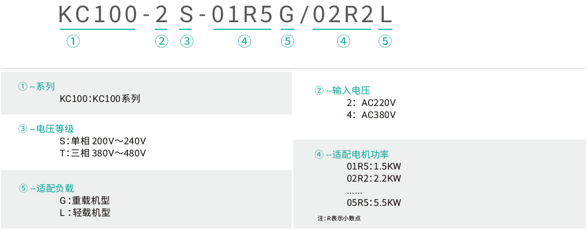 KC100_命名规则(中).png
