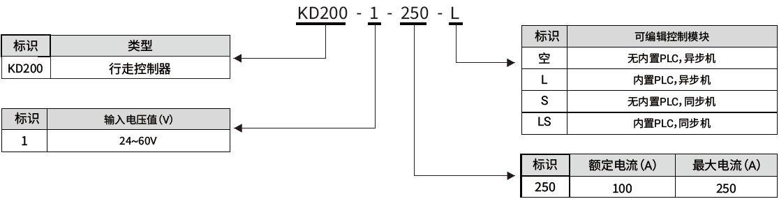 KD200_命名规则(中).png