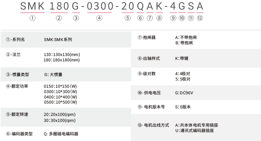 (DC96V)SMK_命名规则(中).png