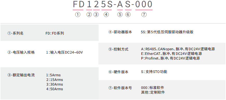 FD1X5S_命名规则(中).png