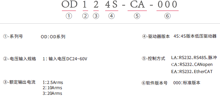 OD1X4S_命名规则（中）.png