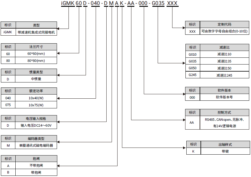 iGMK_命名规则（中）.png