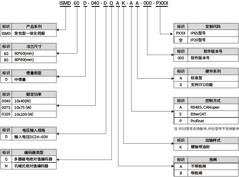 iSMD_命名规则（中）.png