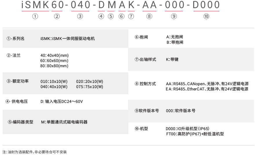 iSMK_命名规则（中）.png