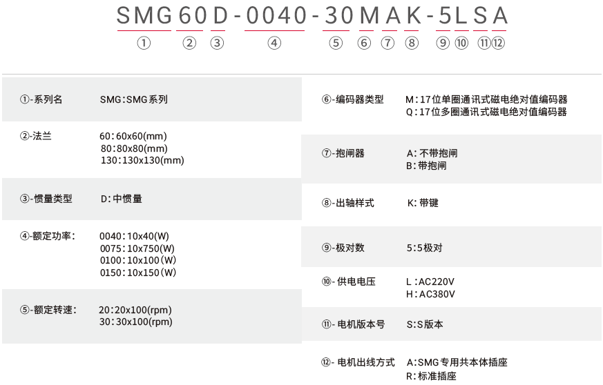 SMG_AC_命名规则(中).png
