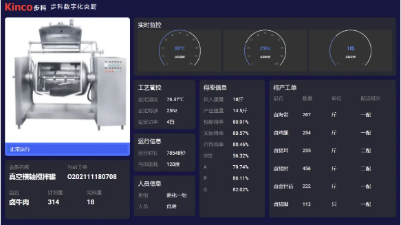 千赢国际股份, 天烨集团, 食品餐饮中央厨房, 数字化中央厨房转型; 数字化管理; 数据采集终端; 数字化工厂解决方案; 数据上云; 物联网触摸屏; 智能电子看板; 工厂数字化转型升级